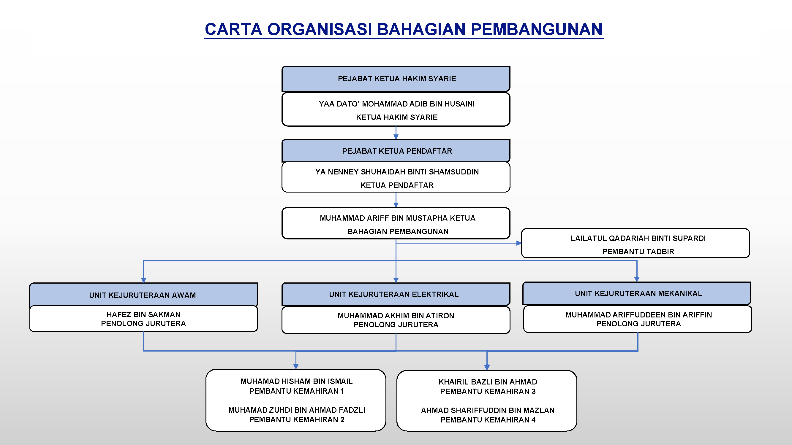 Portal Rasmi Jabatan Kehakiman Syariah Negeri Selangor - Bahagian ...